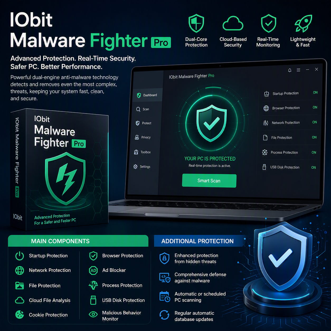 IObit Malware Fighter Pro 13.4.0.1669